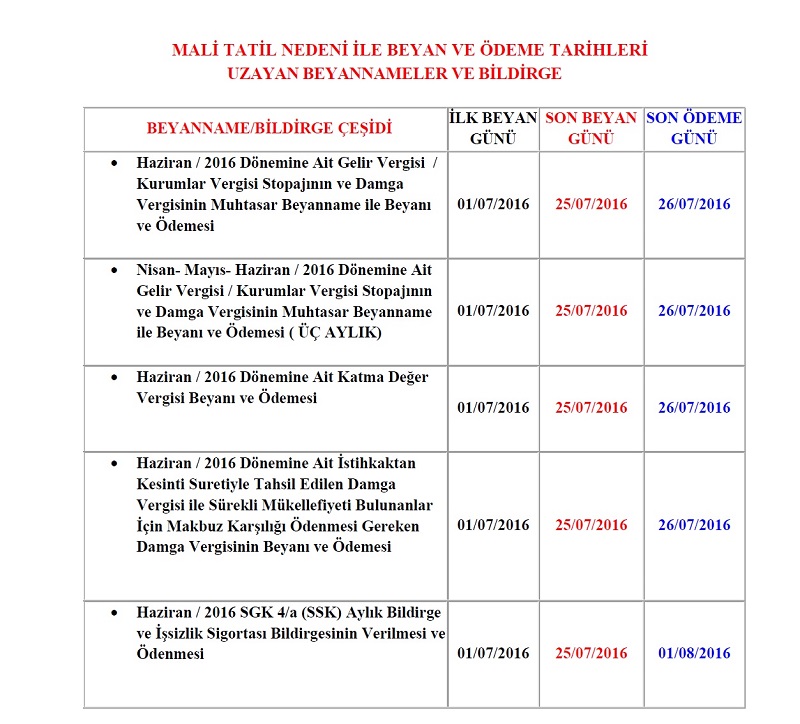 Mali Tatil Nedeniyle Beyan Tarihi Uzayan Beyanname Ve Bildirimlere Iliskin Tablo Neks Yeminli Mali Musavirlik Ve Danismanlik A S